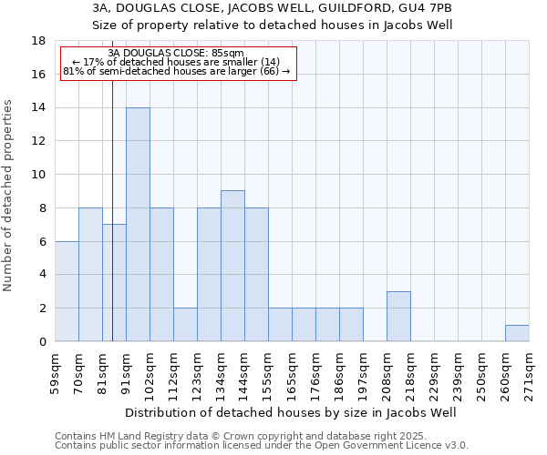 3A, DOUGLAS CLOSE, JACOBS WELL, GUILDFORD, GU4 7PB: Size of property relative to detached houses in Jacobs Well