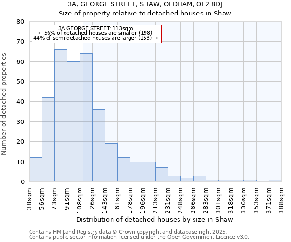 3A, GEORGE STREET, SHAW, OLDHAM, OL2 8DJ: Size of property relative to detached houses in Shaw