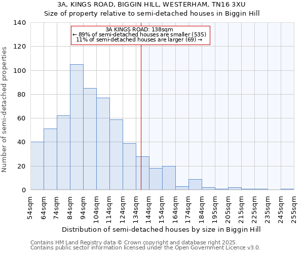 3A, KINGS ROAD, BIGGIN HILL, WESTERHAM, TN16 3XU: Size of property relative to detached houses in Biggin Hill