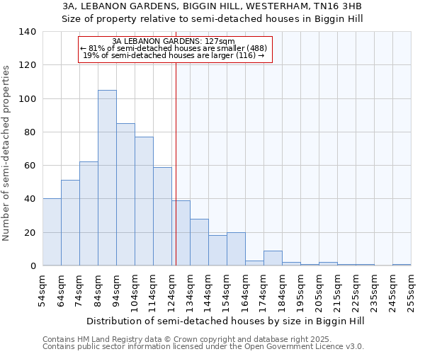 3A, LEBANON GARDENS, BIGGIN HILL, WESTERHAM, TN16 3HB: Size of property relative to detached houses in Biggin Hill