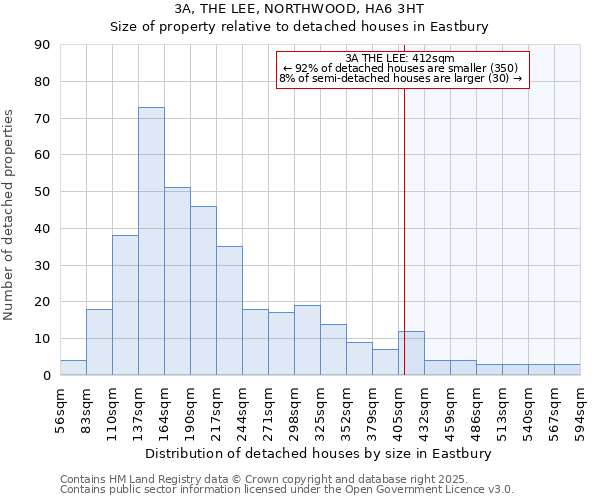 3A, THE LEE, NORTHWOOD, HA6 3HT: Size of property relative to detached houses in Eastbury