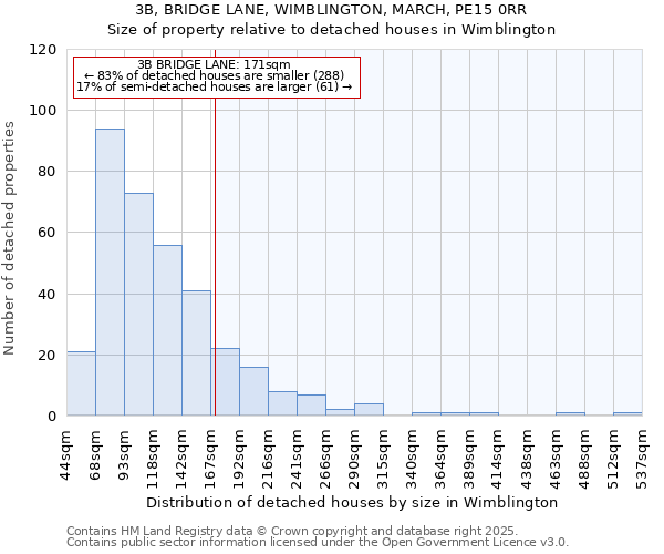 3B, BRIDGE LANE, WIMBLINGTON, MARCH, PE15 0RR: Size of property relative to detached houses in Wimblington