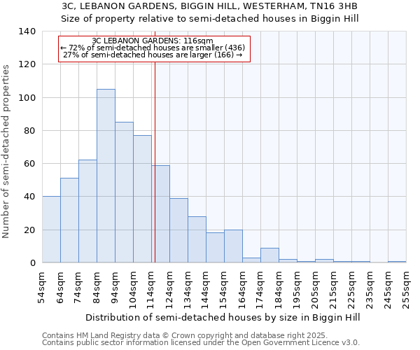 3C, LEBANON GARDENS, BIGGIN HILL, WESTERHAM, TN16 3HB: Size of property relative to detached houses in Biggin Hill