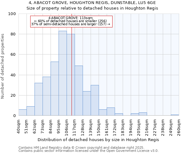 4, ABACOT GROVE, HOUGHTON REGIS, DUNSTABLE, LU5 6GE: Size of property relative to detached houses in Houghton Regis