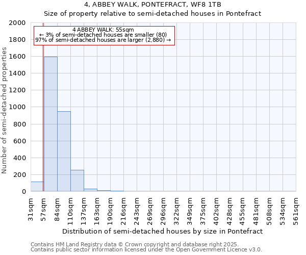 4, ABBEY WALK, PONTEFRACT, WF8 1TB: Size of property relative to detached houses in Pontefract