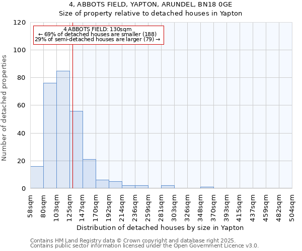 4, ABBOTS FIELD, YAPTON, ARUNDEL, BN18 0GE: Size of property relative to detached houses in Yapton