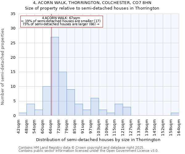 4, ACORN WALK, THORRINGTON, COLCHESTER, CO7 8HN: Size of property relative to detached houses in Thorrington