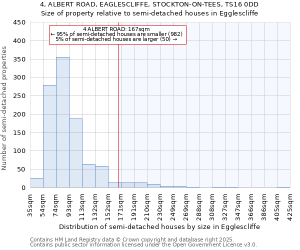 4, ALBERT ROAD, EAGLESCLIFFE, STOCKTON-ON-TEES, TS16 0DD: Size of property relative to detached houses in Egglescliffe