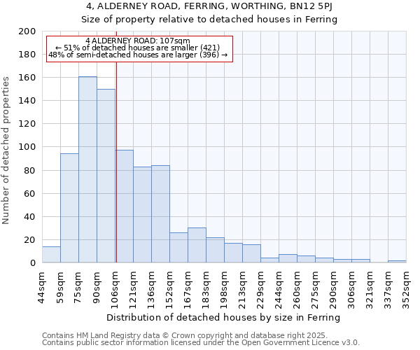 4, ALDERNEY ROAD, FERRING, WORTHING, BN12 5PJ: Size of property relative to detached houses in Ferring