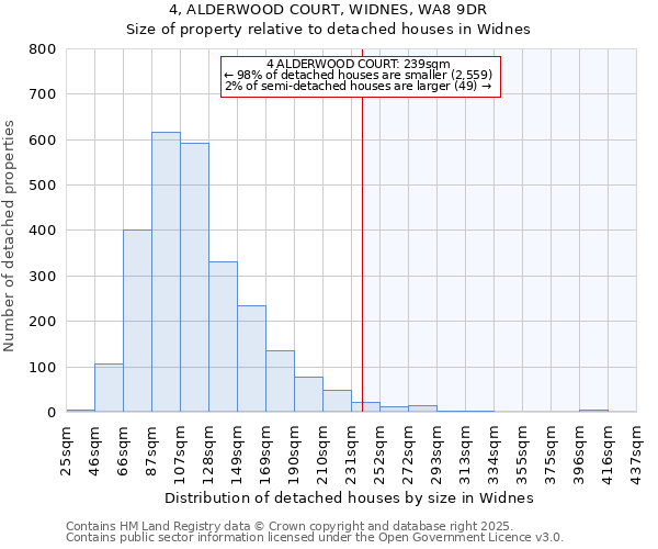 4, ALDERWOOD COURT, WIDNES, WA8 9DR: Size of property relative to detached houses in Widnes