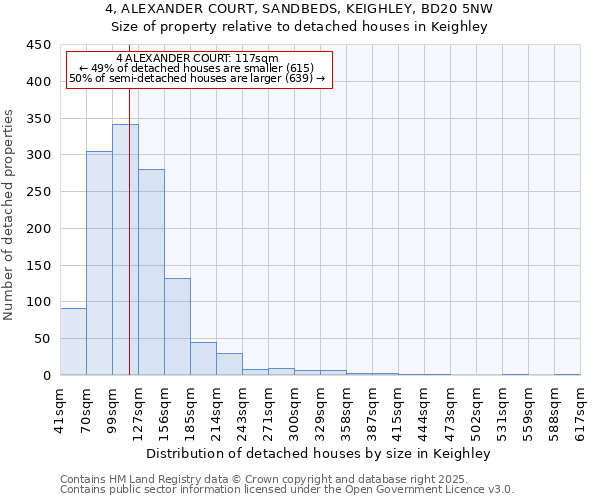 4, ALEXANDER COURT, SANDBEDS, KEIGHLEY, BD20 5NW: Size of property relative to detached houses in Keighley