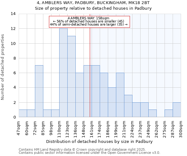 4, AMBLERS WAY, PADBURY, BUCKINGHAM, MK18 2BT: Size of property relative to detached houses in Padbury