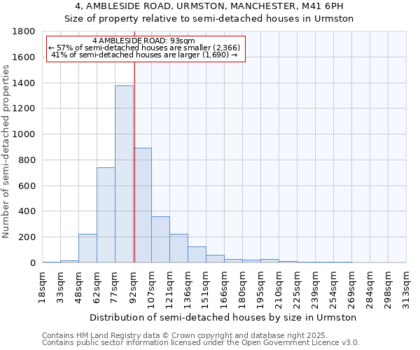 4, AMBLESIDE ROAD, URMSTON, MANCHESTER, M41 6PH: Size of property relative to detached houses in Urmston