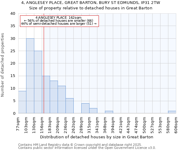 4, ANGLESEY PLACE, GREAT BARTON, BURY ST EDMUNDS, IP31 2TW: Size of property relative to detached houses in Great Barton