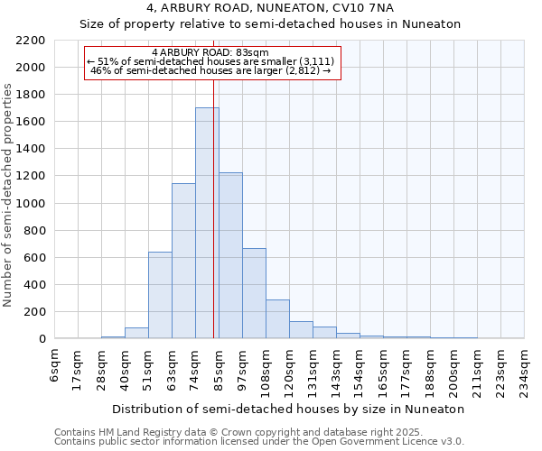 4, ARBURY ROAD, NUNEATON, CV10 7NA: Size of property relative to detached houses in Nuneaton