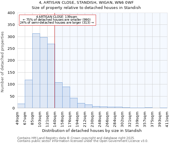 4, ARTISAN CLOSE, STANDISH, WIGAN, WN6 0WF: Size of property relative to detached houses in Standish