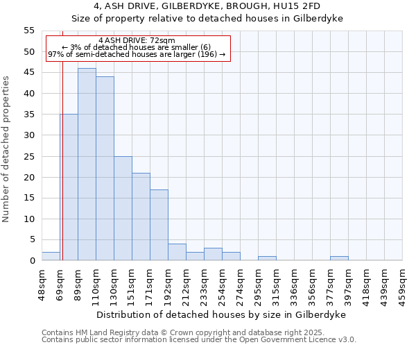 4, ASH DRIVE, GILBERDYKE, BROUGH, HU15 2FD: Size of property relative to detached houses in Gilberdyke