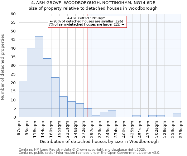 4, ASH GROVE, WOODBOROUGH, NOTTINGHAM, NG14 6DR: Size of property relative to detached houses in Woodborough