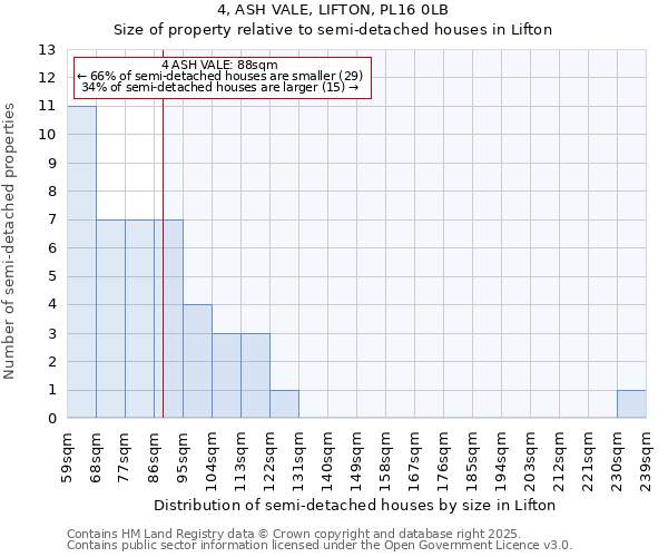 4, ASH VALE, LIFTON, PL16 0LB: Size of property relative to detached houses in Lifton