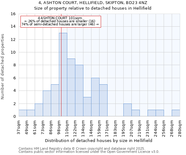 4, ASHTON COURT, HELLIFIELD, SKIPTON, BD23 4NZ: Size of property relative to detached houses in Hellifield