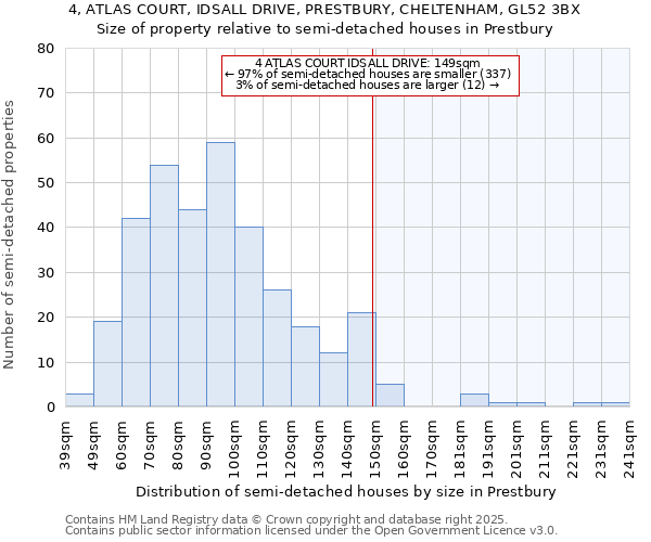 4, ATLAS COURT, IDSALL DRIVE, PRESTBURY, CHELTENHAM, GL52 3BX: Size of property relative to detached houses in Prestbury