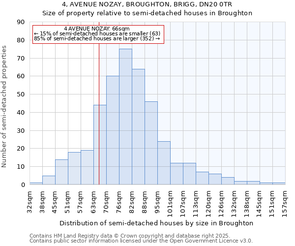 4, AVENUE NOZAY, BROUGHTON, BRIGG, DN20 0TR: Size of property relative to detached houses in Broughton