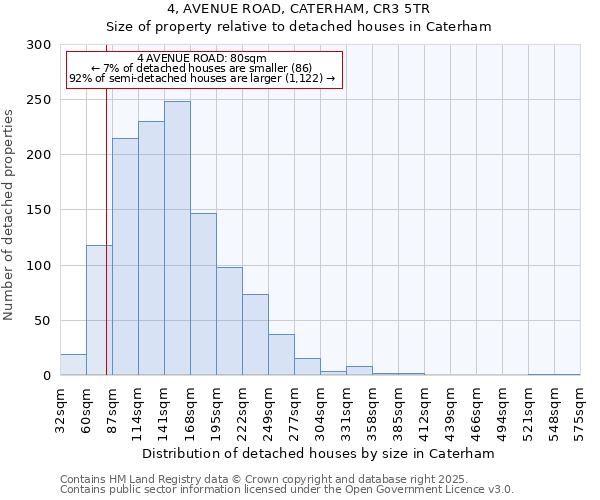 4, AVENUE ROAD, CATERHAM, CR3 5TR: Size of property relative to detached houses in Caterham