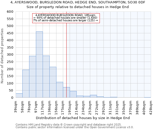 4, AYERSWOOD, BURSLEDON ROAD, HEDGE END, SOUTHAMPTON, SO30 0DF: Size of property relative to detached houses in Hedge End