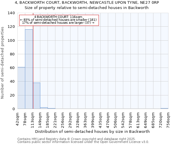 4, BACKWORTH COURT, BACKWORTH, NEWCASTLE UPON TYNE, NE27 0RP: Size of property relative to detached houses in Backworth