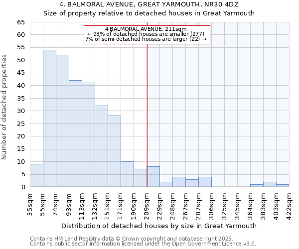 4, BALMORAL AVENUE, GREAT YARMOUTH, NR30 4DZ: Size of property relative to detached houses in Great Yarmouth