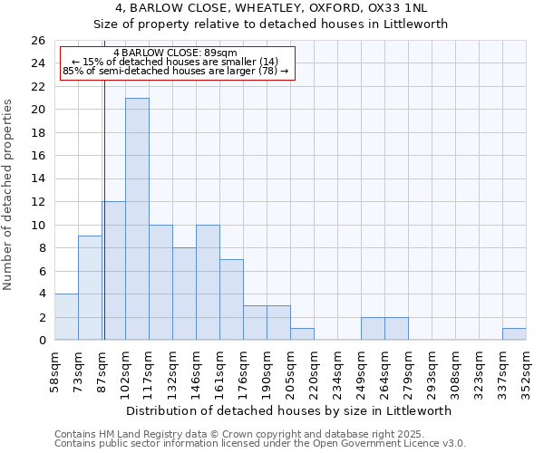 4, BARLOW CLOSE, WHEATLEY, OXFORD, OX33 1NL: Size of property relative to detached houses in Littleworth