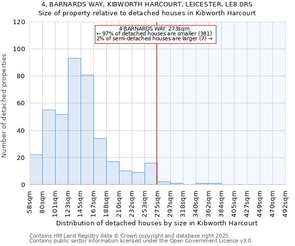 4, BARNARDS WAY, KIBWORTH HARCOURT, LEICESTER, LE8 0RS: Size of property relative to detached houses in Kibworth Harcourt