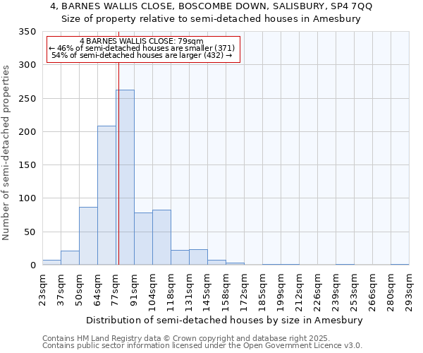 4, BARNES WALLIS CLOSE, BOSCOMBE DOWN, SALISBURY, SP4 7QQ: Size of property relative to detached houses in Amesbury