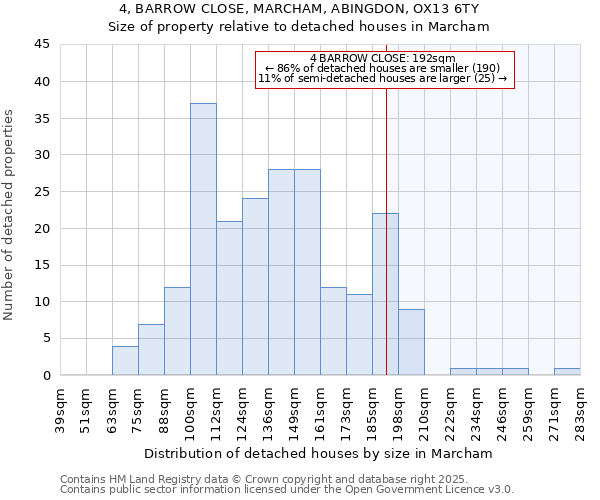 4, BARROW CLOSE, MARCHAM, ABINGDON, OX13 6TY: Size of property relative to detached houses in Marcham