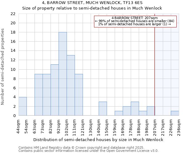 4, BARROW STREET, MUCH WENLOCK, TF13 6ES: Size of property relative to detached houses in Much Wenlock