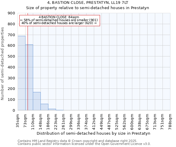 4, BASTION CLOSE, PRESTATYN, LL19 7LT: Size of property relative to detached houses in Prestatyn