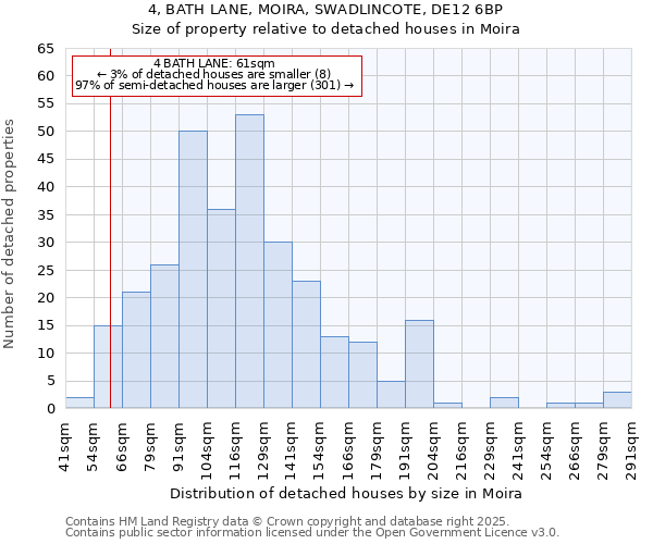 4, BATH LANE, MOIRA, SWADLINCOTE, DE12 6BP: Size of property relative to detached houses in Moira