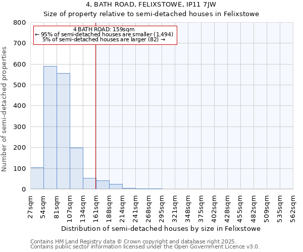 4, BATH ROAD, FELIXSTOWE, IP11 7JW: Size of property relative to detached houses in Felixstowe