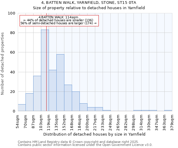 4, BATTEN WALK, YARNFIELD, STONE, ST15 0TA: Size of property relative to detached houses in Yarnfield