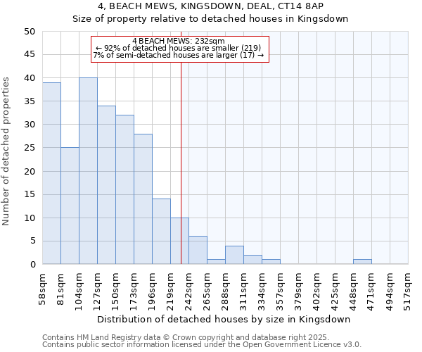 4, BEACH MEWS, KINGSDOWN, DEAL, CT14 8AP: Size of property relative to detached houses in Kingsdown