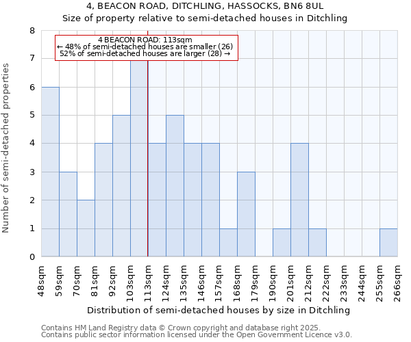 4, BEACON ROAD, DITCHLING, HASSOCKS, BN6 8UL: Size of property relative to detached houses in Ditchling