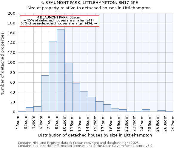 4, BEAUMONT PARK, LITTLEHAMPTON, BN17 6PE: Size of property relative to detached houses in Littlehampton