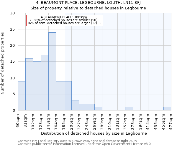 4, BEAUMONT PLACE, LEGBOURNE, LOUTH, LN11 8FJ: Size of property relative to detached houses in Legbourne