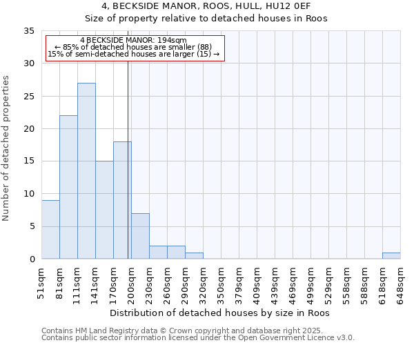 4, BECKSIDE MANOR, ROOS, HULL, HU12 0EF: Size of property relative to detached houses in Roos