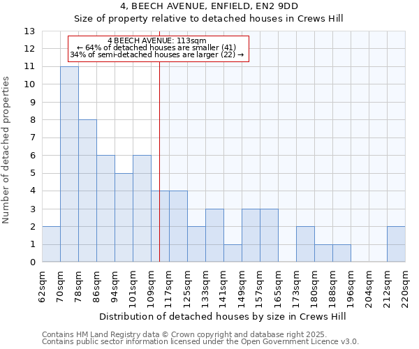 4, BEECH AVENUE, ENFIELD, EN2 9DD: Size of property relative to detached houses in Crews Hill