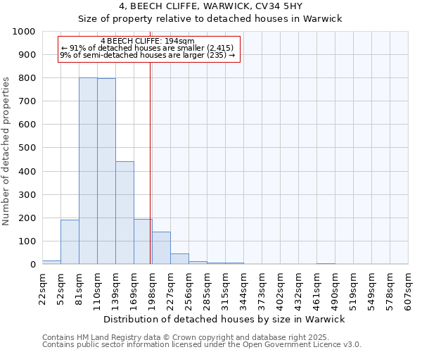 4, BEECH CLIFFE, WARWICK, CV34 5HY: Size of property relative to detached houses in Warwick