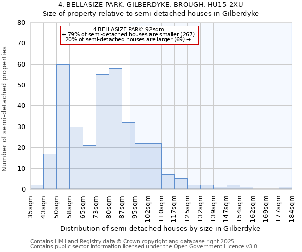 4, BELLASIZE PARK, GILBERDYKE, BROUGH, HU15 2XU: Size of property relative to detached houses in Gilberdyke