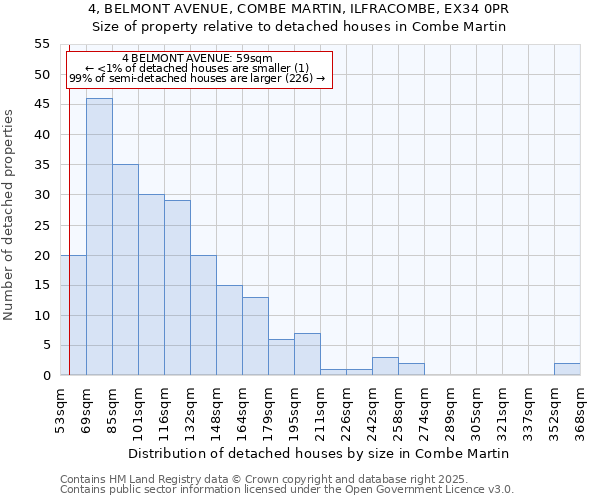 4, BELMONT AVENUE, COMBE MARTIN, ILFRACOMBE, EX34 0PR: Size of property relative to detached houses in Combe Martin