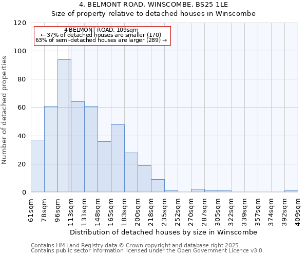 4, BELMONT ROAD, WINSCOMBE, BS25 1LE: Size of property relative to detached houses in Winscombe