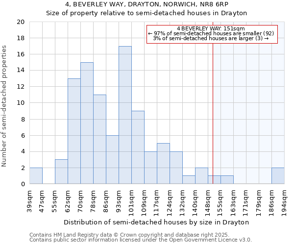 4, BEVERLEY WAY, DRAYTON, NORWICH, NR8 6RP: Size of property relative to detached houses in Drayton